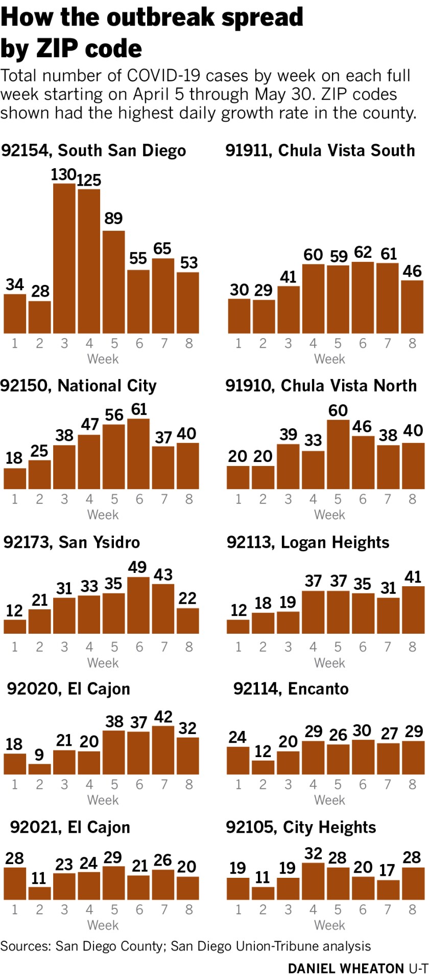 How the outbreak spread by ZIP code.