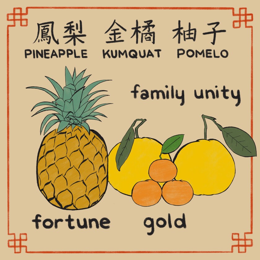 Illustration of fruits with the words "pineapple, kumquat, pomelo," "family unity, fortune, gold"