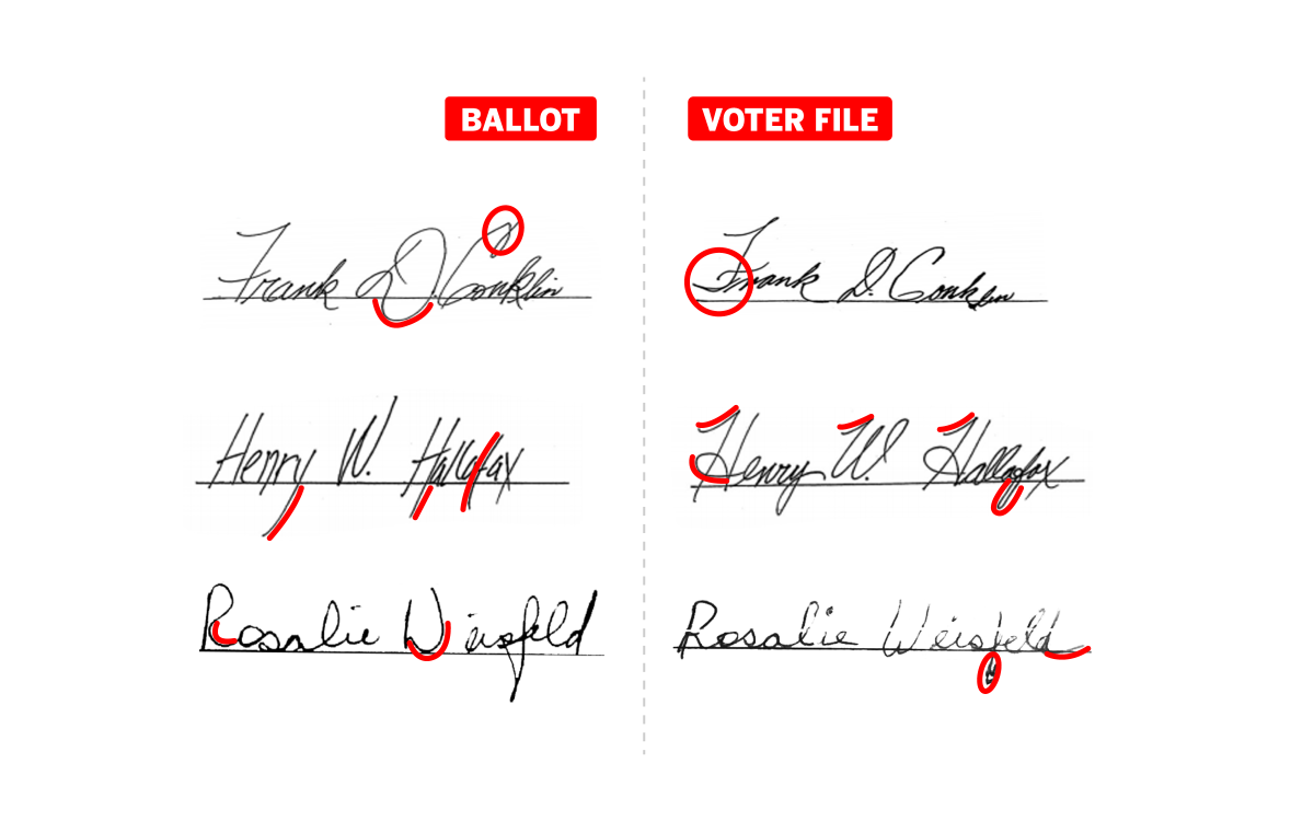 Two columns of signatures, with slight differences between the columns outlined in red