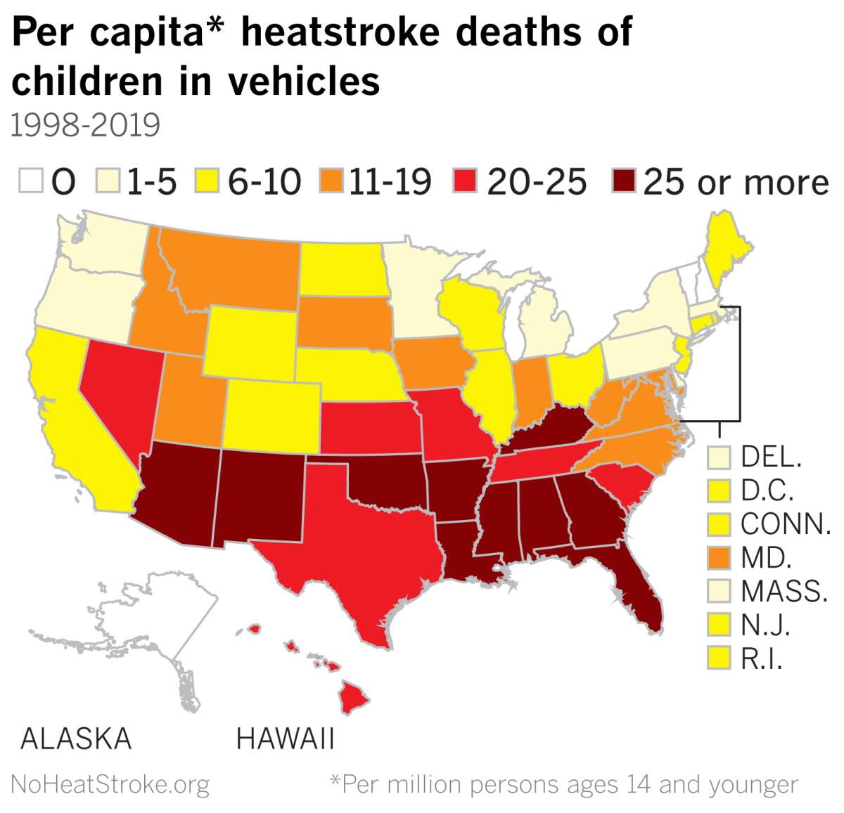 Heatstroke deaths can occur in cooler, northern states.