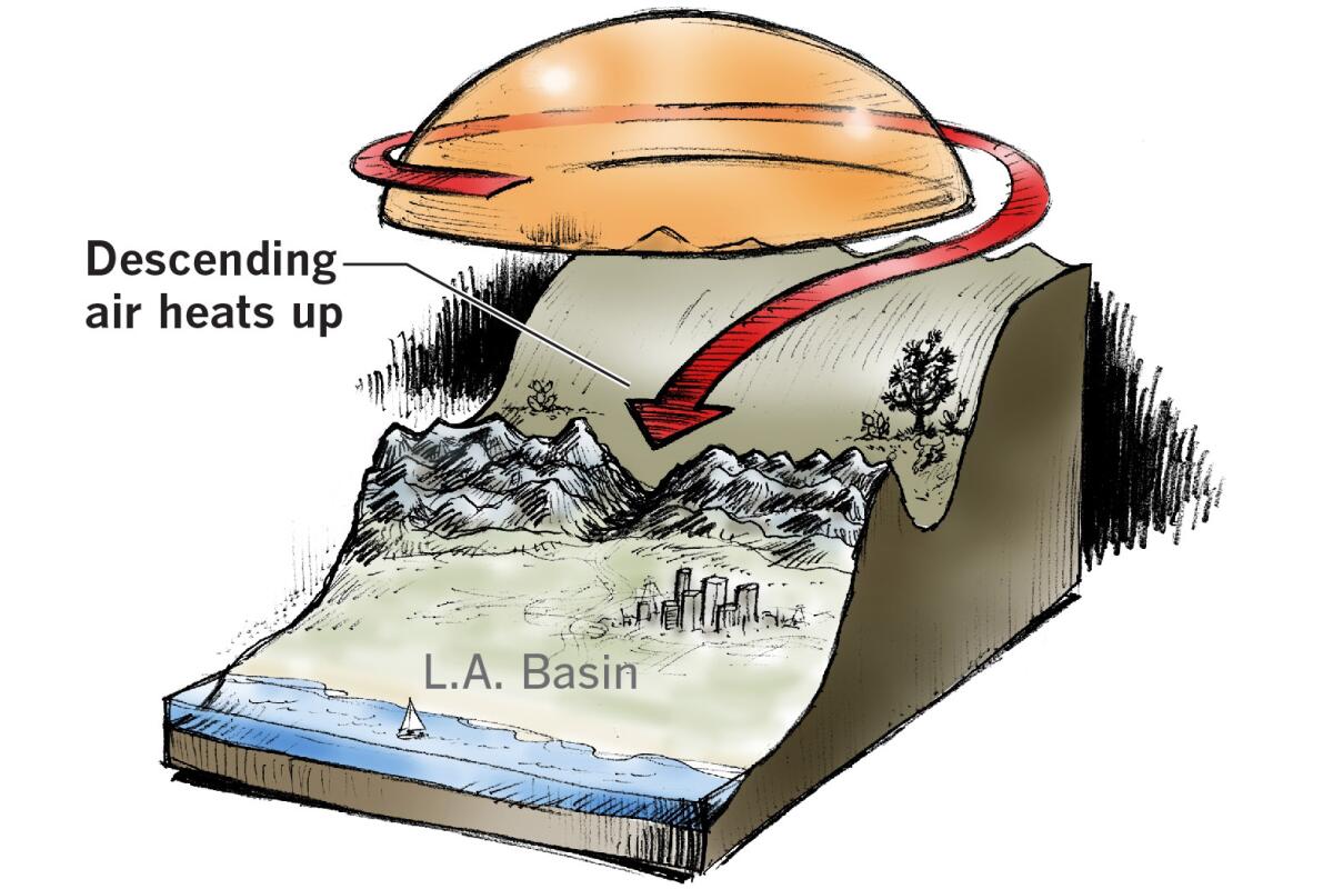 Downslope winds — called Santa Ana winds in Southern California and Diablo winds in Northern California — come fast down from the deserts of Nevada and Utah over California's mountain slopes and through its canyon passes. The air dries out and warms up, bringing critical fire weather toward the California coast.