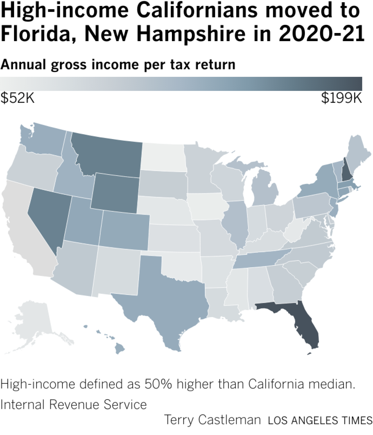 Map showing Californians with the highest household income moved to Florida and New Hampshire in 2020 and 2021.