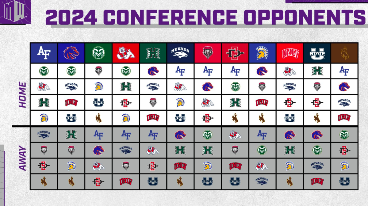 2024 Mountain West football opponents grid.