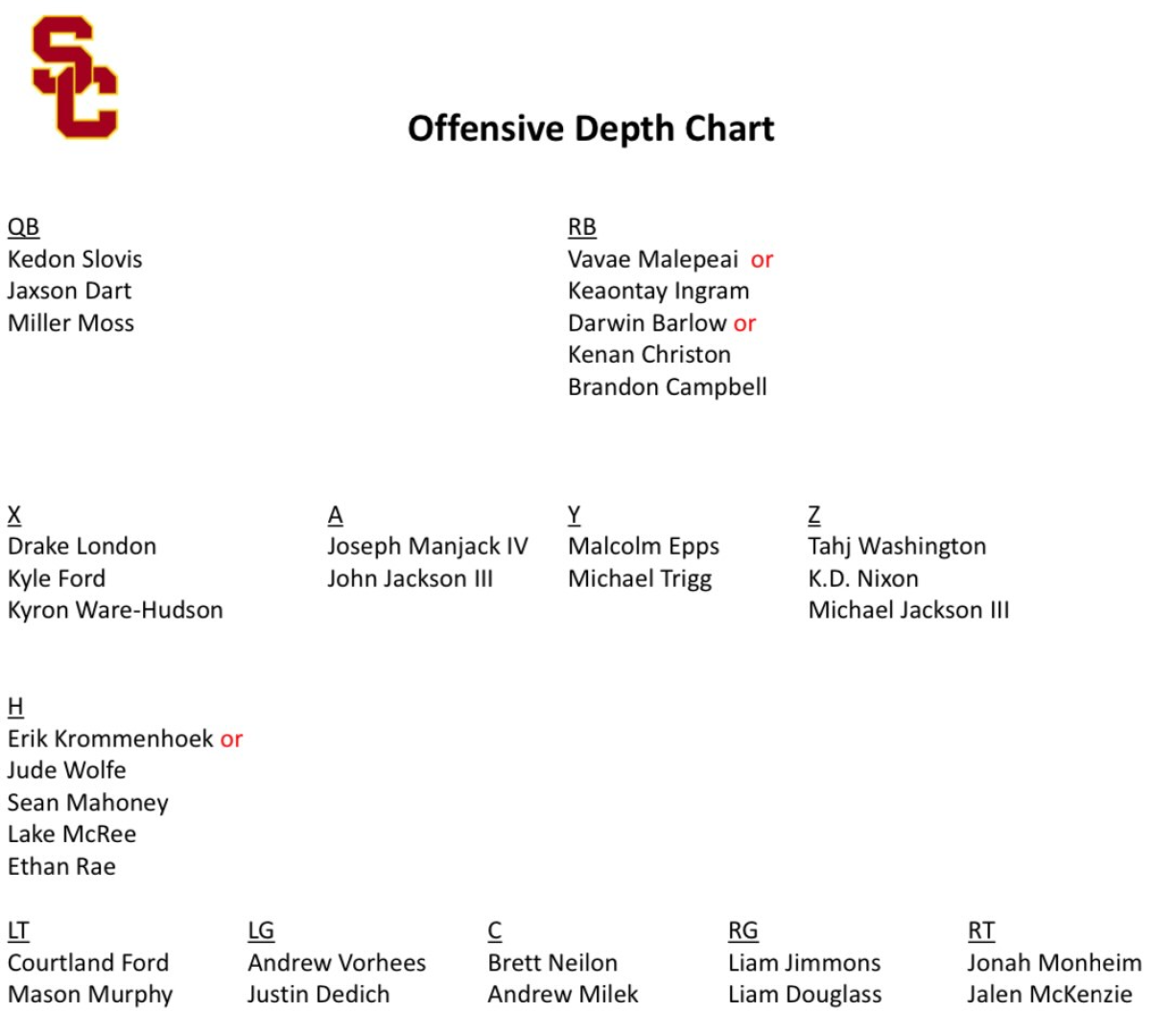USC offensive depth chart 2021.