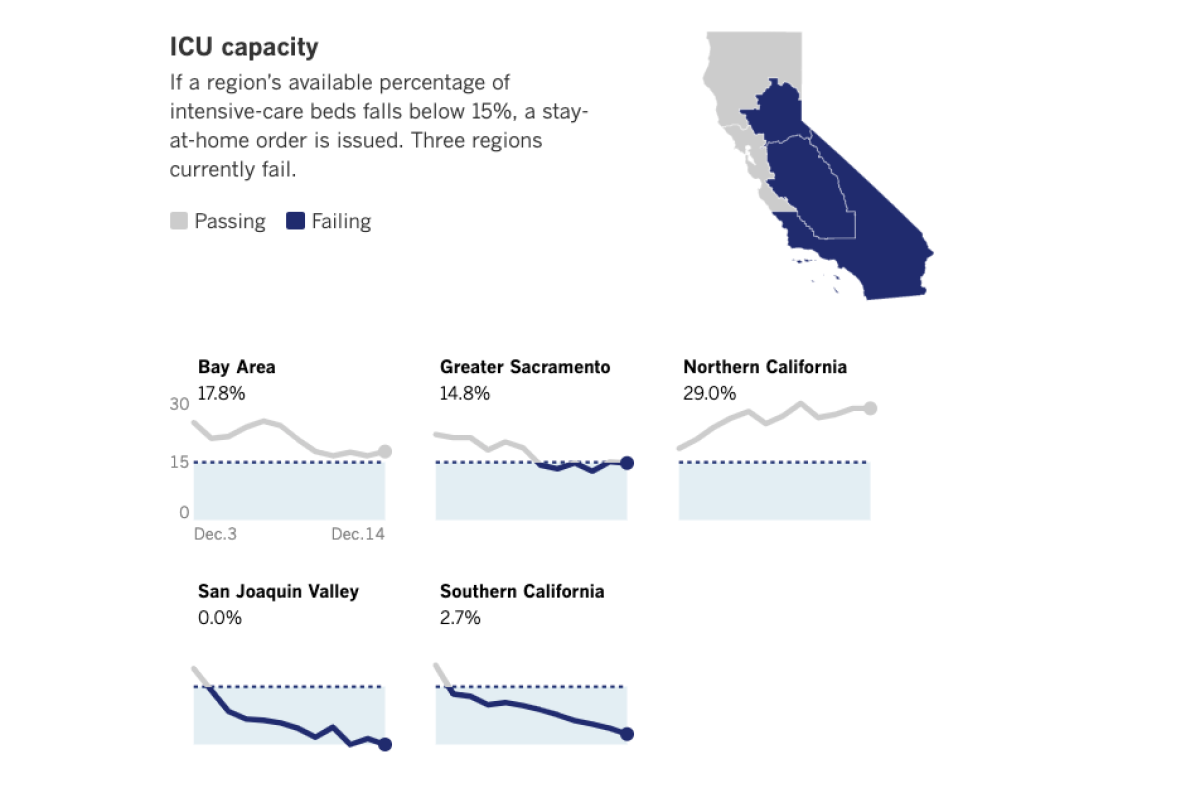 California regional ICU capacity