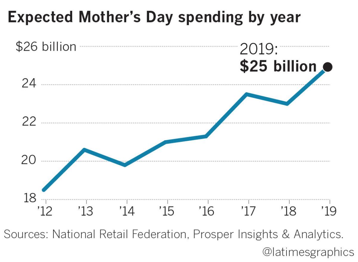 Fact or Fiction: Mother's Day made by greeting card industry?