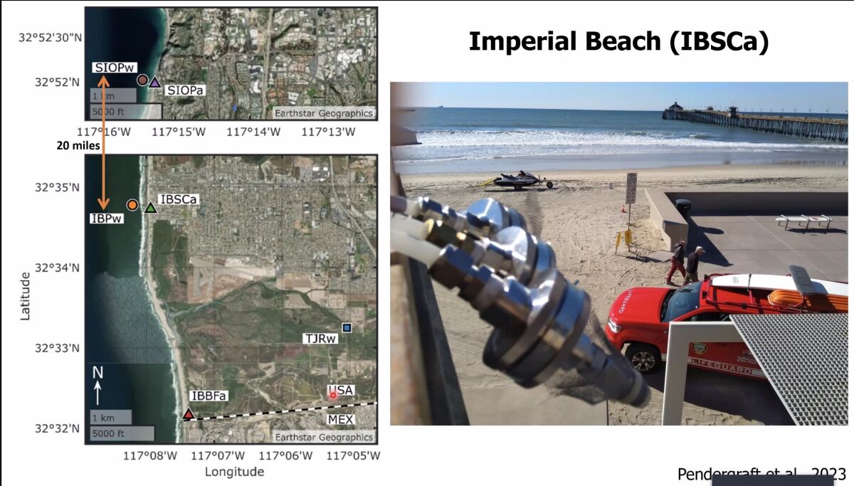 UC San Diego's Scripps Institution of Oceanography used samplers at Imperial Beach to measure pollutants in the air.