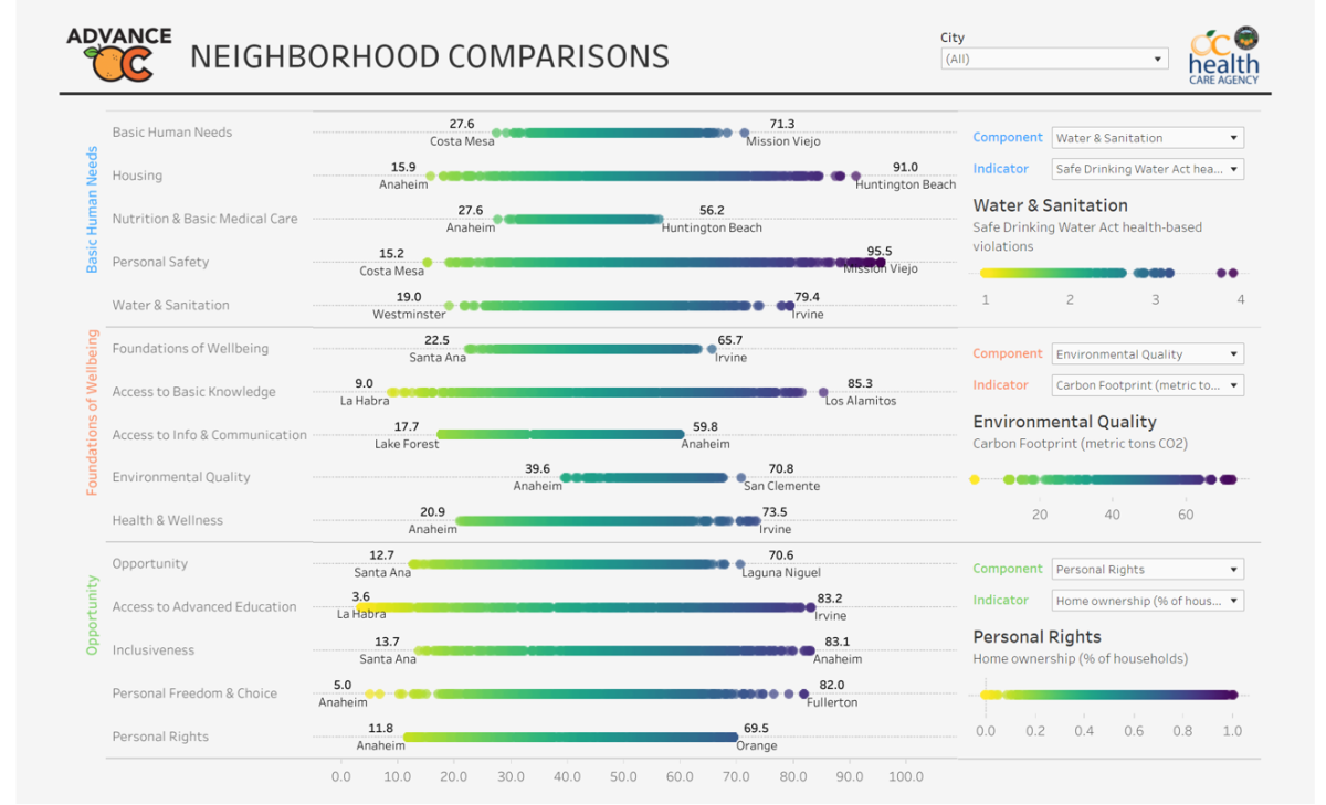 The Orange County Equity Map and social progress index reveal social and health disparities among the county's populations.