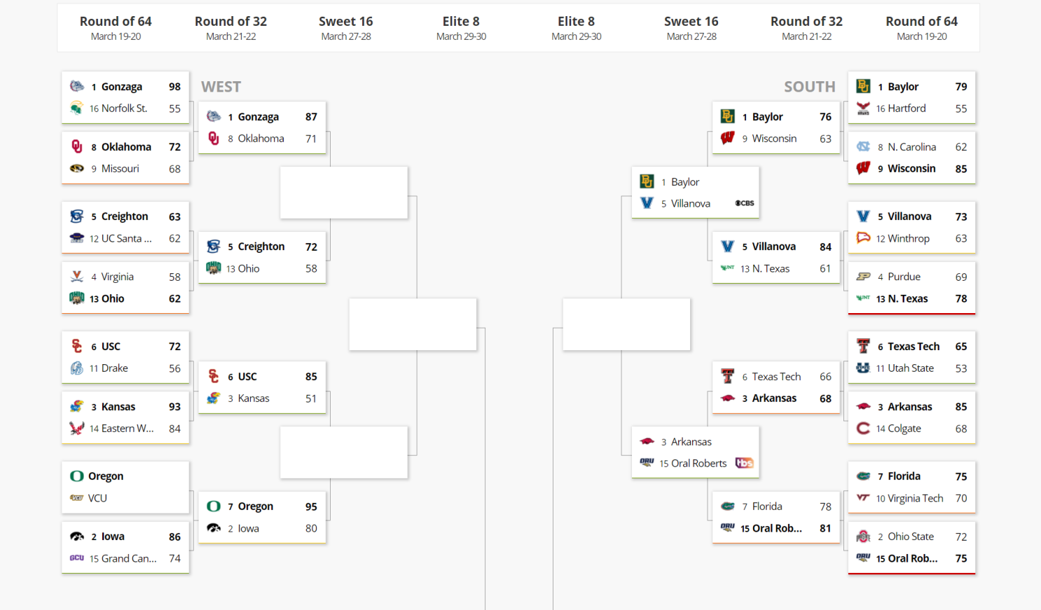 Where U.S. News Ranks Colleges in the NCAA Sweet 16