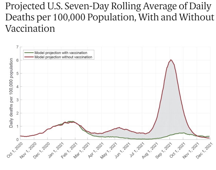 A chart showing COVID-19 deaths