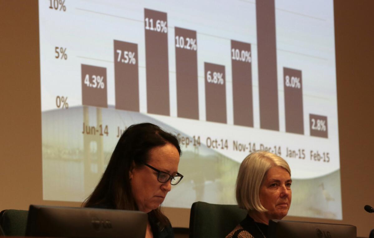 The chair of the State Water Resources Control Board, Felicia Marcus, left, and vice chair Frances Spivy-Weber, listen as state officials announce April 7 that water conservation decreased in California in February.