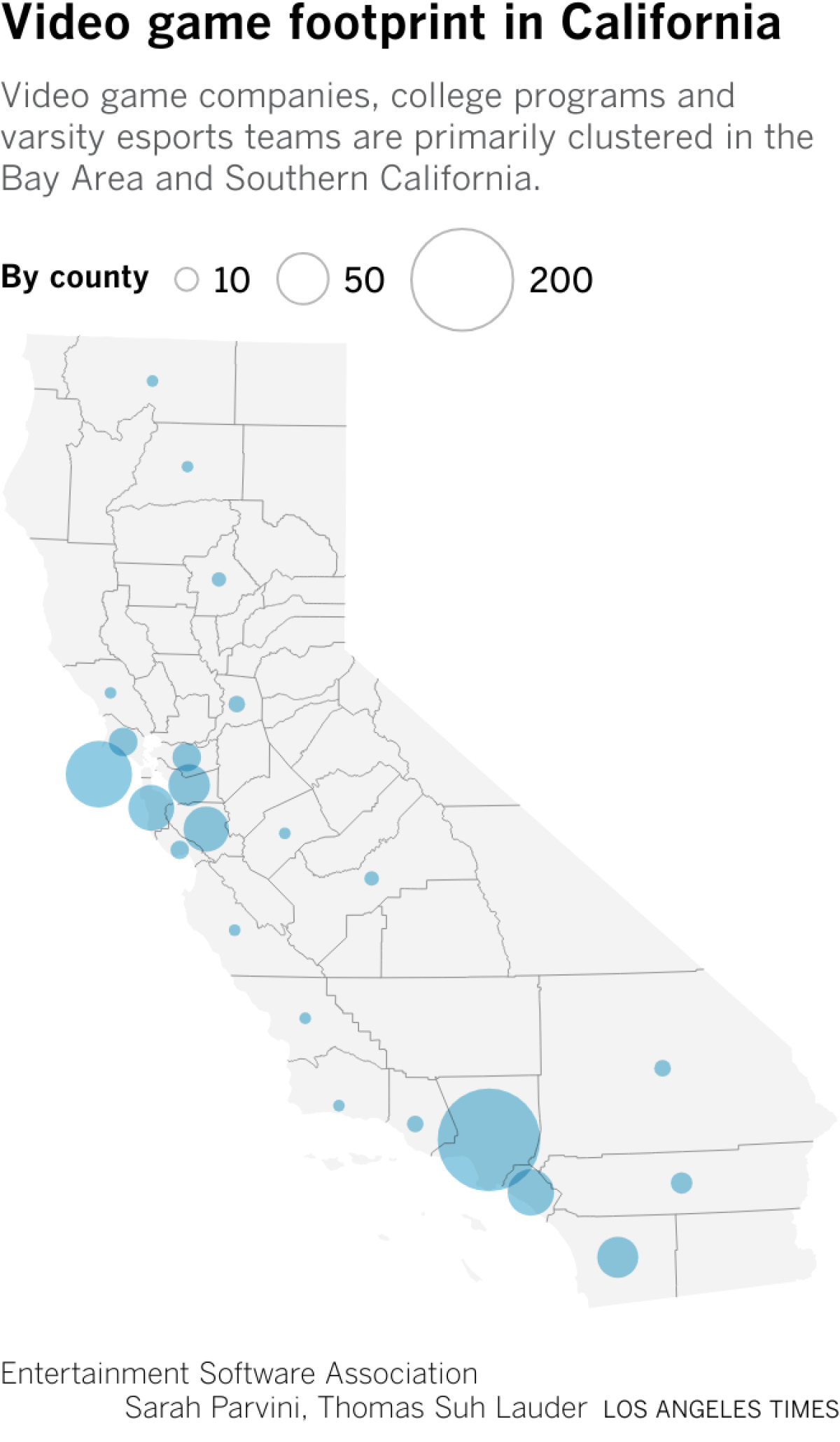 Video game companies, college programs and varsity esports teams are primarily clustered in the Bay Area and Southern California.
