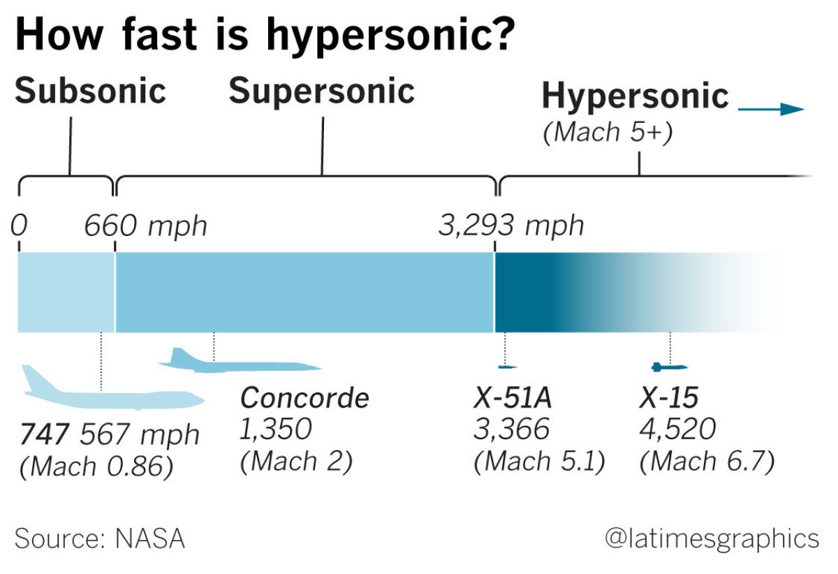 Mach 3.2 Mph