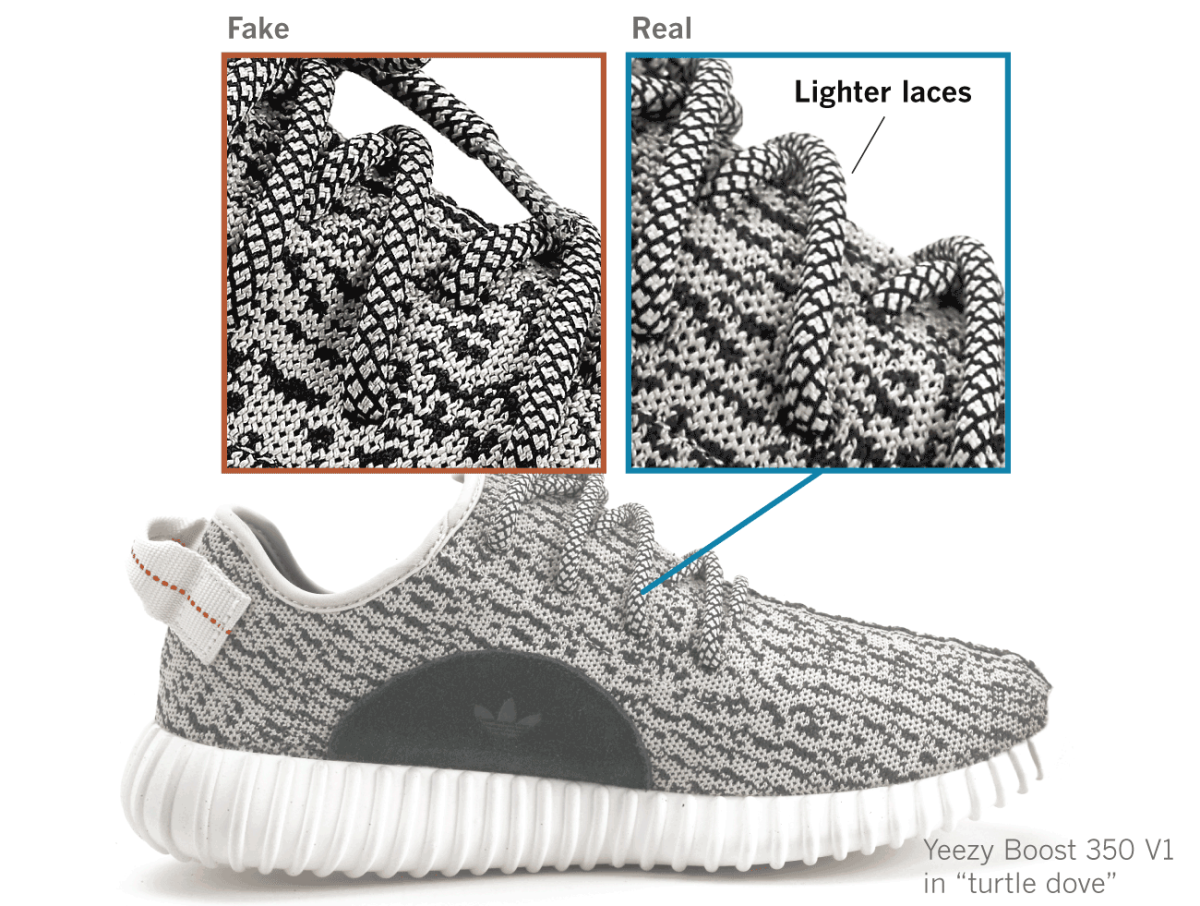 StockX Reveals Yeezys, Air Jordans Among Most Counterfeited Sneakers –  Footwear News