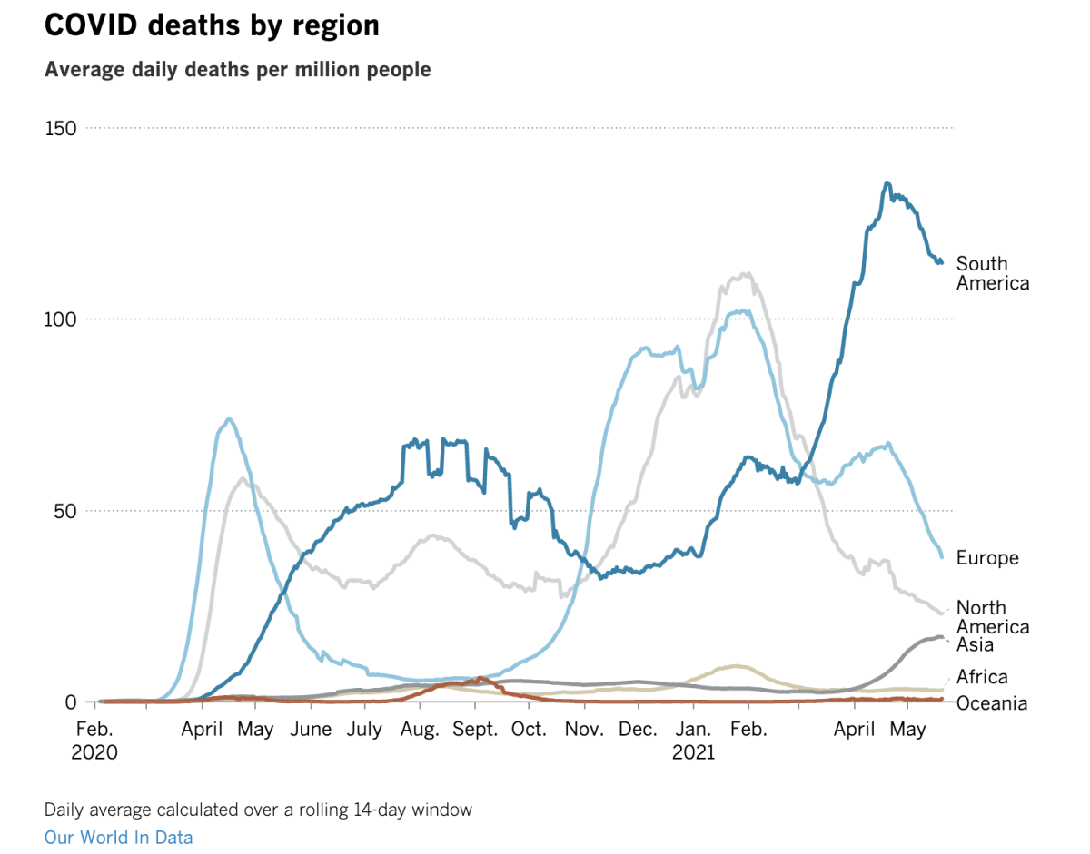 Coronavirus Today: Graphing the pandemic - Los Angeles Times