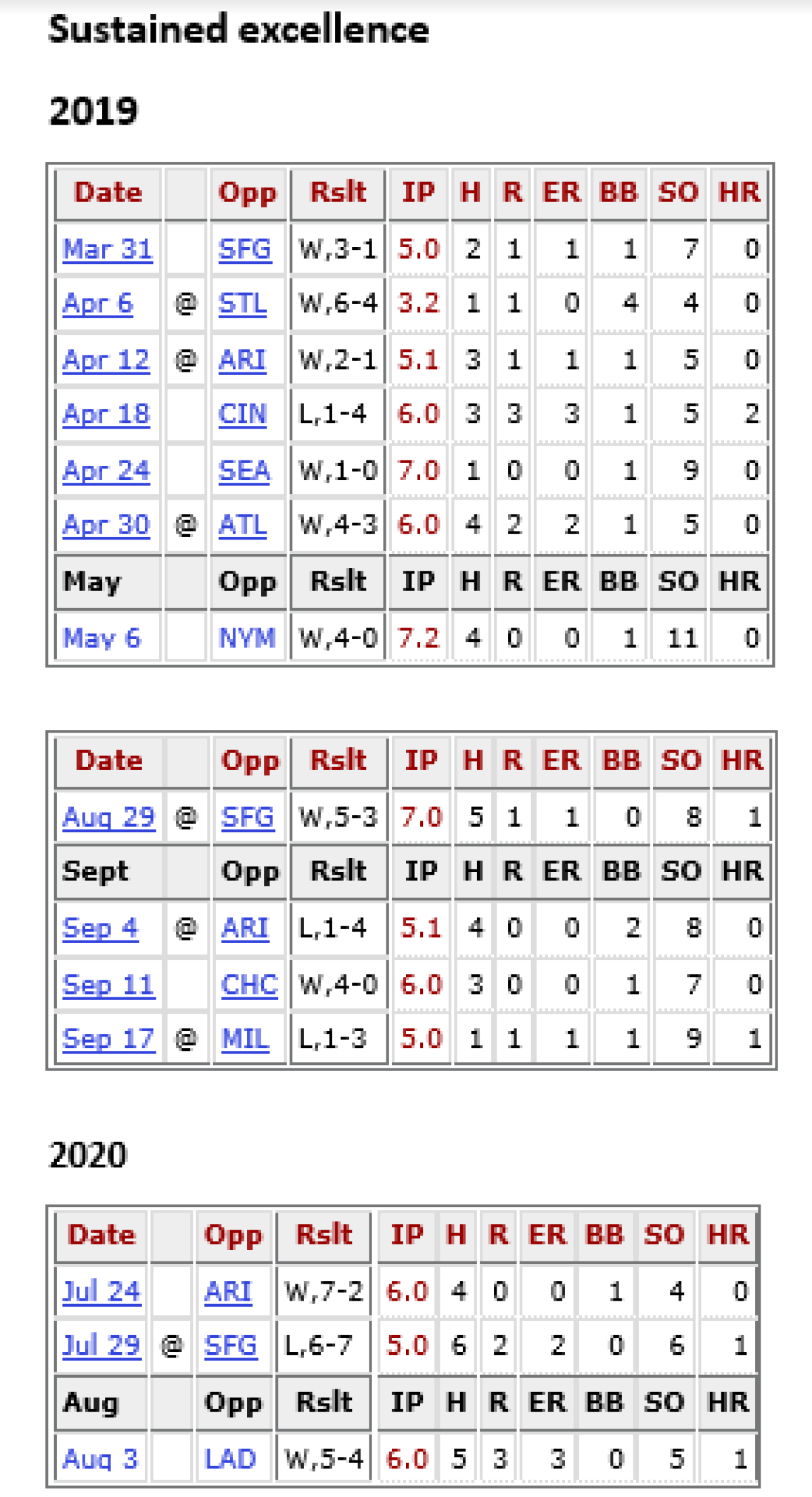 Chris Paddack Steadied Game 4. Can He Steady the Rotation in 2024