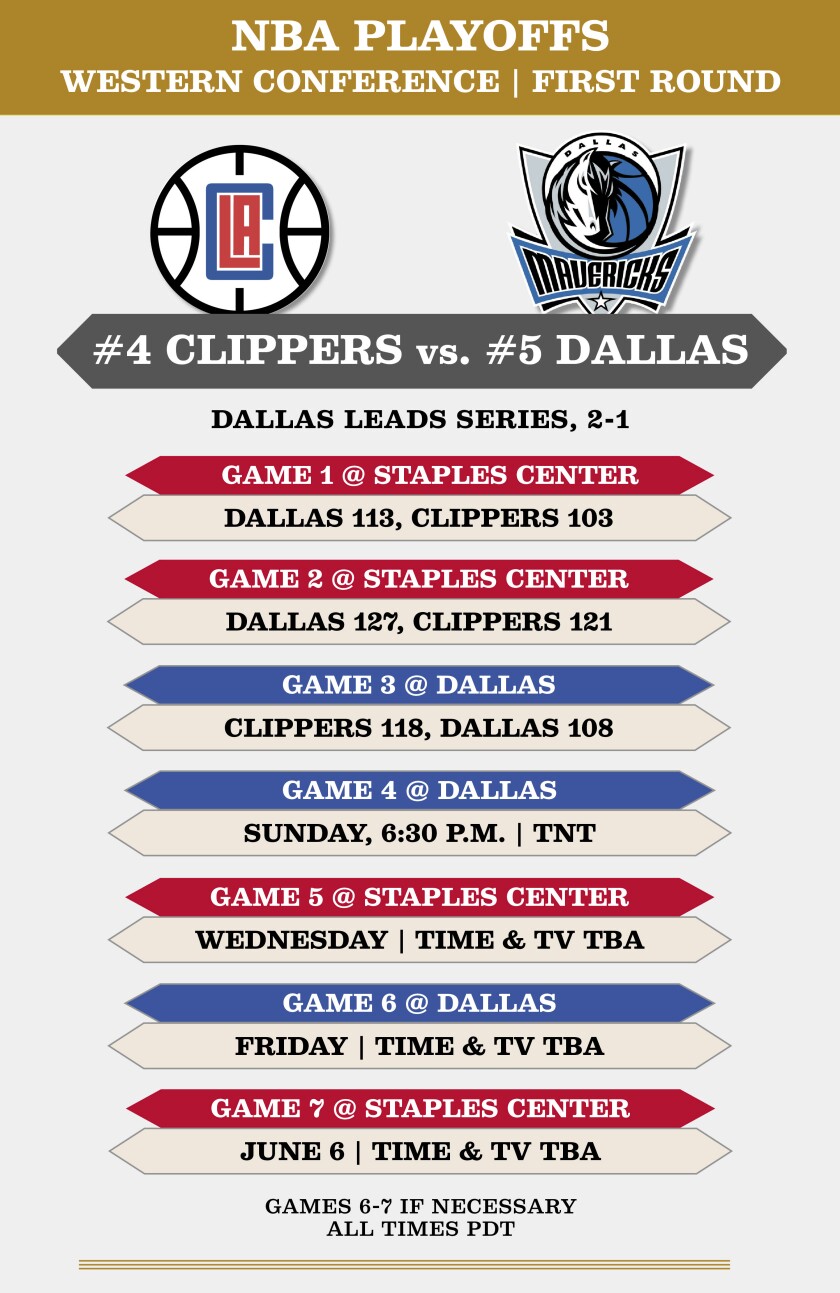Calendario de playoffs de la primera ronda de Clippers-Mavericks.
