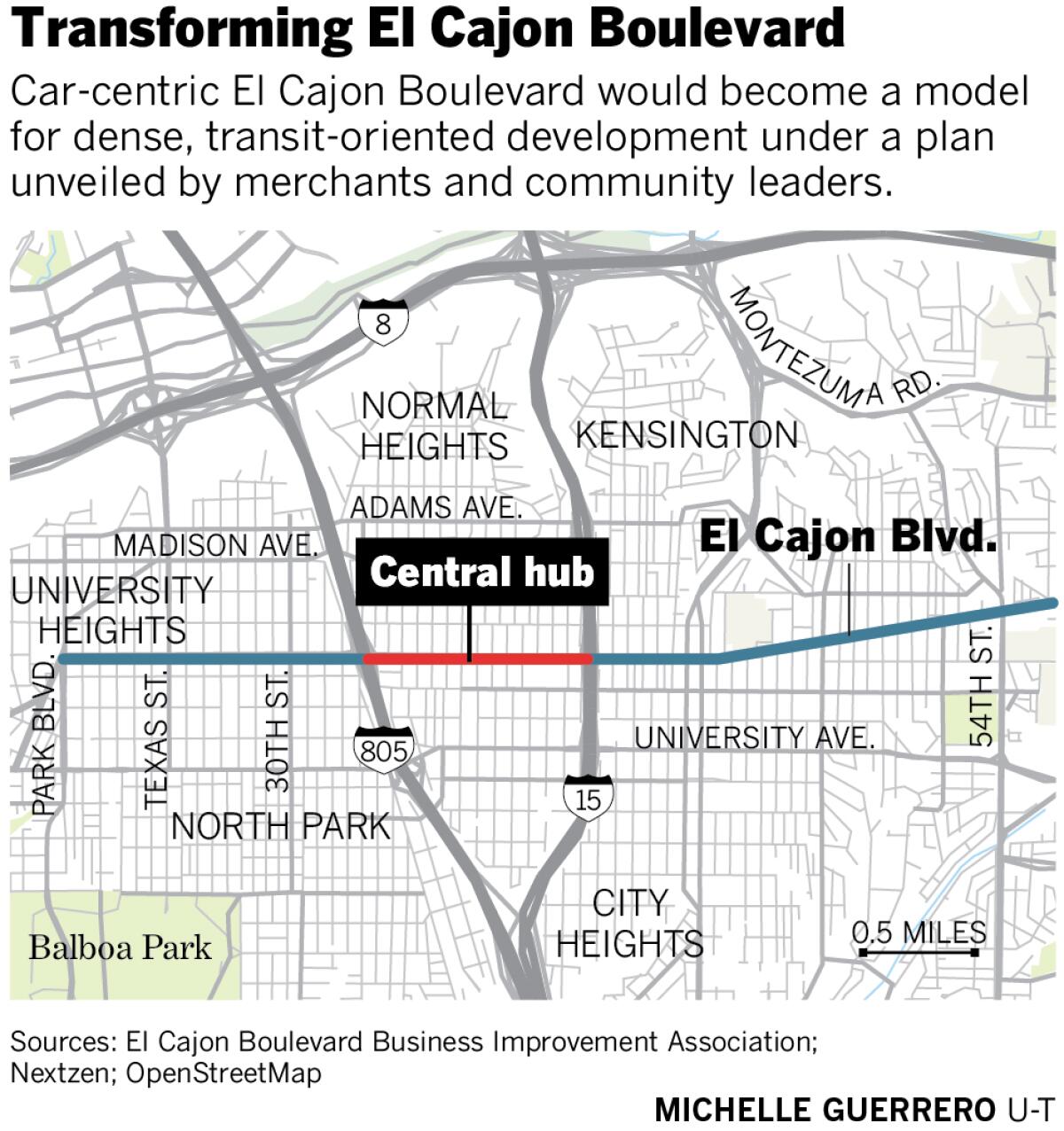 Transforming El Cajon Boulevard