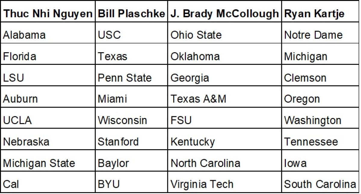 Top 32 superconference picks