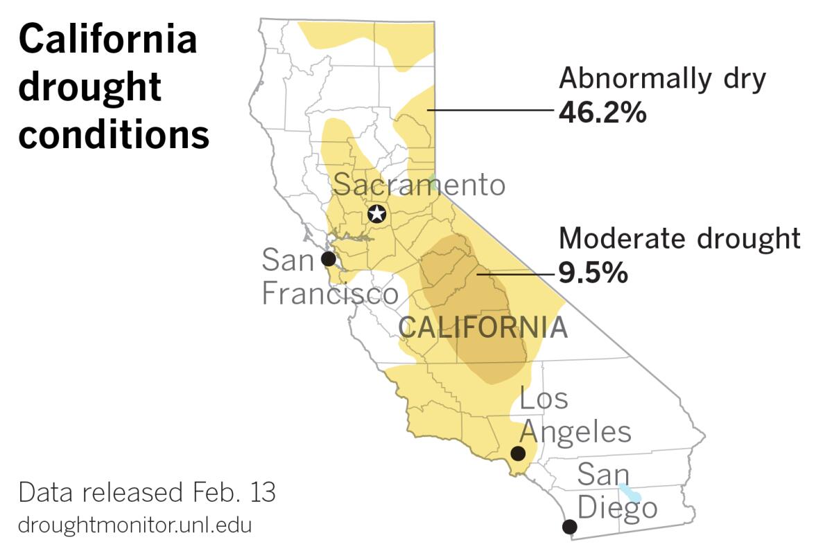 U.S. Drought Monitor data for California