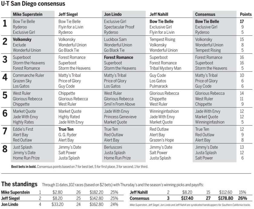 Del Mar Consensus The San Diego Union Tribune