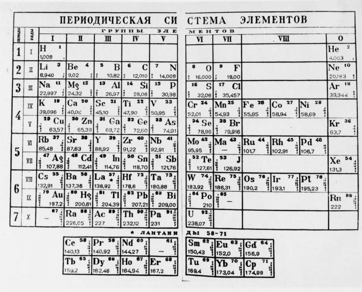 A 1947 edition of Dmitri Mendeleev's periodic table of elements is shown.