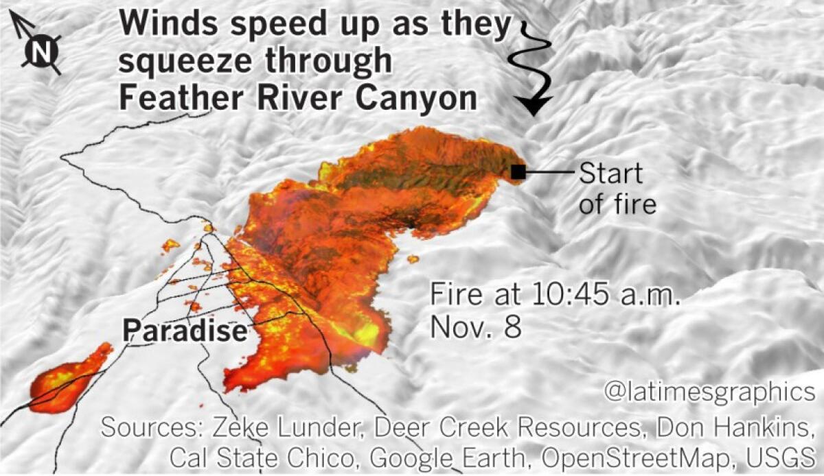 The color map shows how the wind burns the camp and spreads.