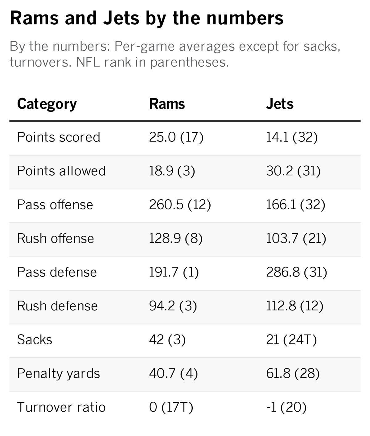 Rams numbers.