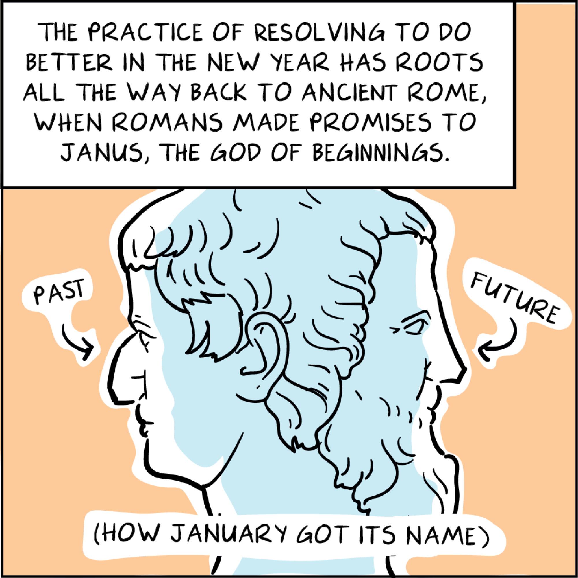 the practice of resolutions has roots all the way back to ancient rome when romans made promises to Janus, god of beginnings