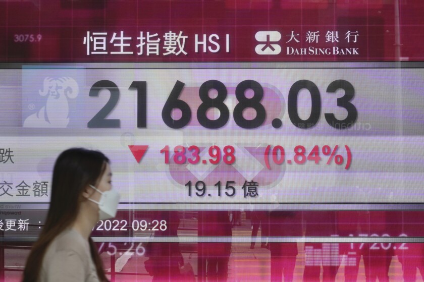 A woman walks past a bank's electronic board showing the Hong Kong share index at Hong Kong Stock Exchange Monday, April 11, 2022. Asian stock markets followed Wall Street lower Monday after the Federal Reserve indicated it might raise interest rates more aggressively to cool U.S. inflation. (AP Photo/Vincent Yu)
