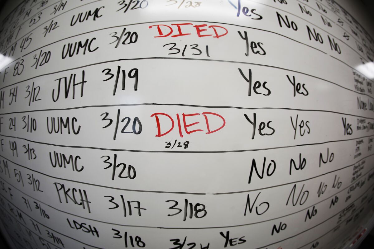 A fish-eye-lens view of a whiteboard with dates in black marker and the word "Died" in red.