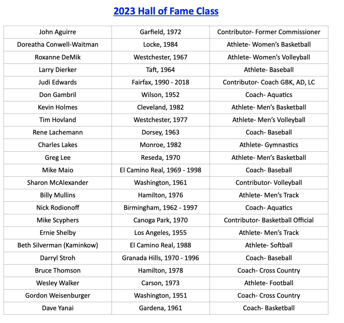 The City Section Hall of Fame class for 2023.