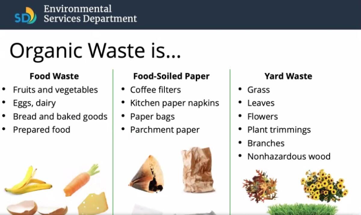 A graphic shows what is defined as organic waste under an in-development organic waste recycling program in San Diego.