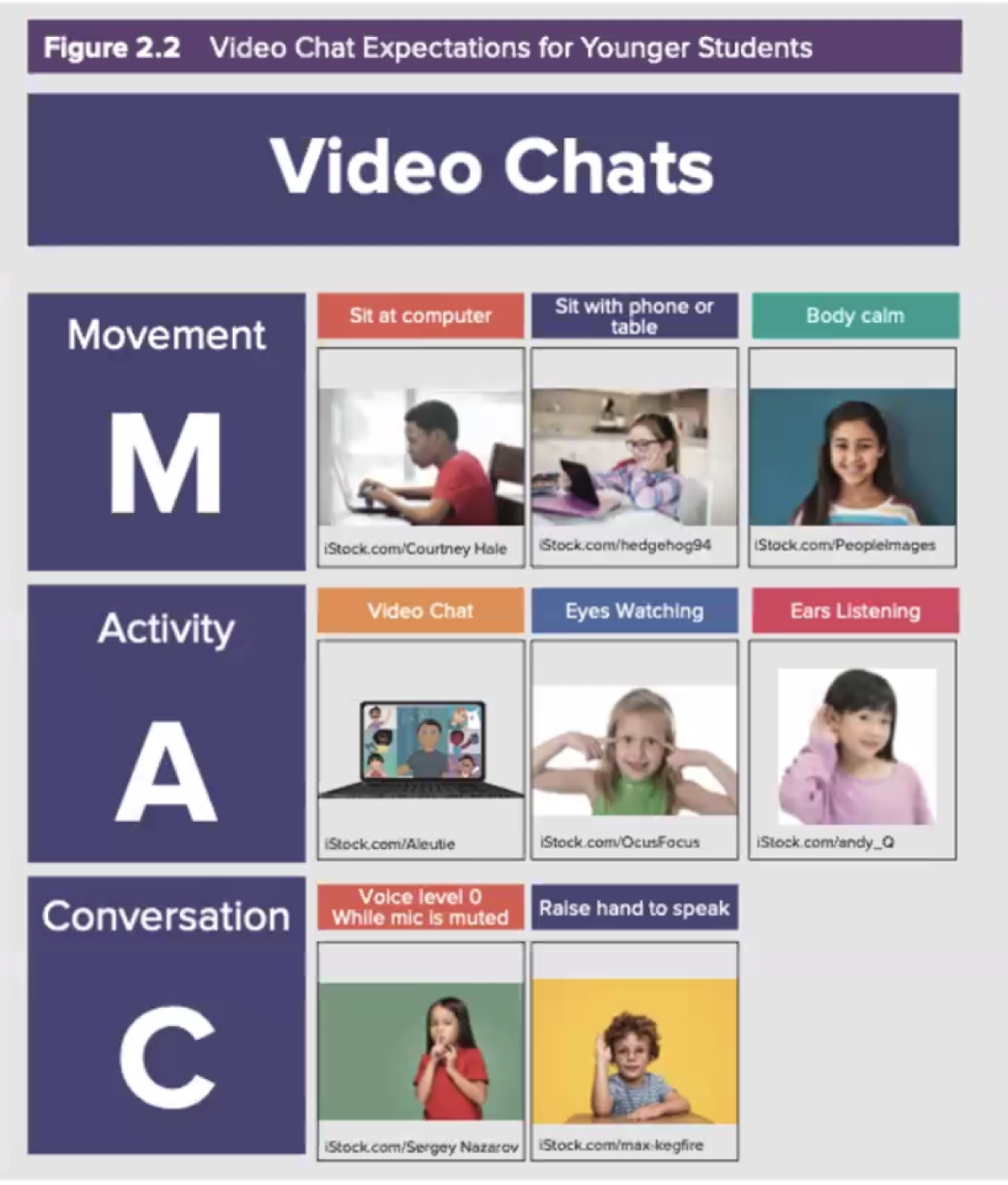Visual cues like these can help younger students know how to behave during video lessons.