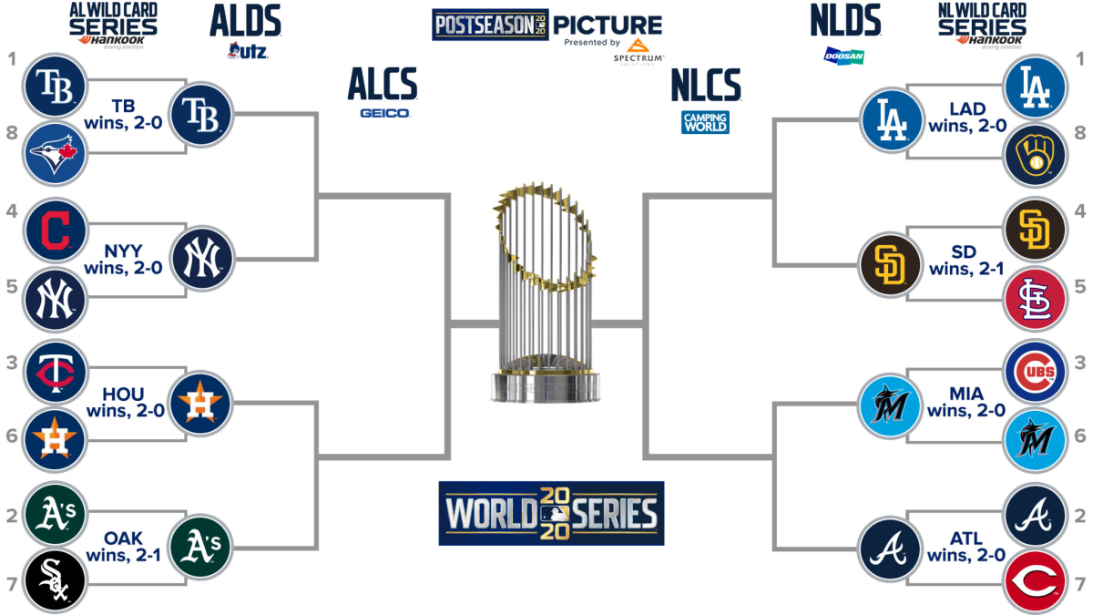 Dodgers list of escalating playoff failures are starting to invalidate 2020  World Ser