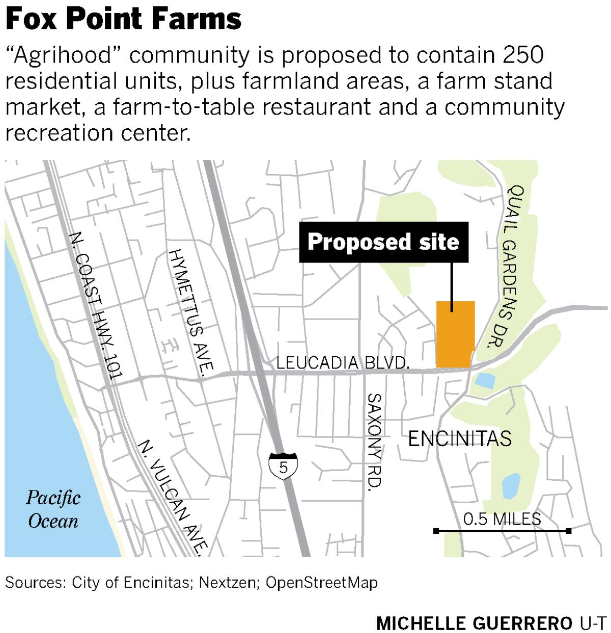 Fox Point Farms