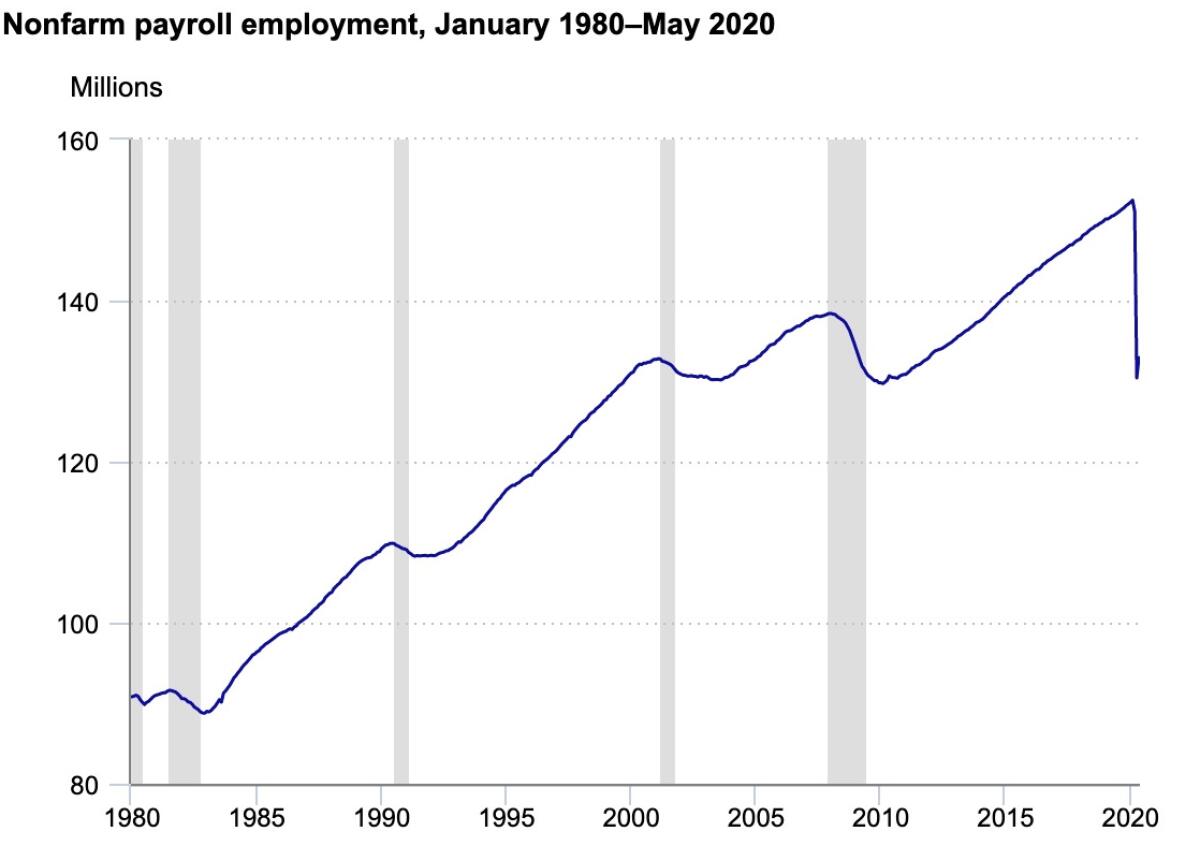 Job losses and job gains