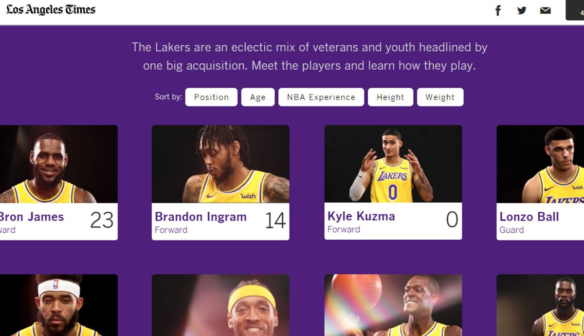 Click on the image to see the entire Lakers roster.