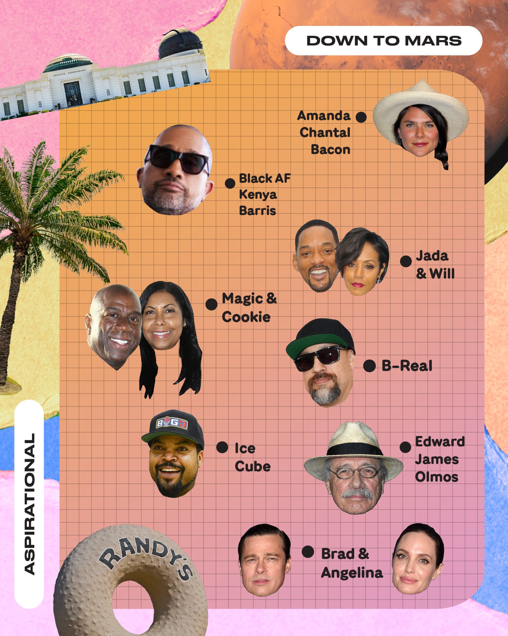 colorful matrix chart with cool L.A. parents like Jada & Will, Black AF Kenya Barris, Ice Cube