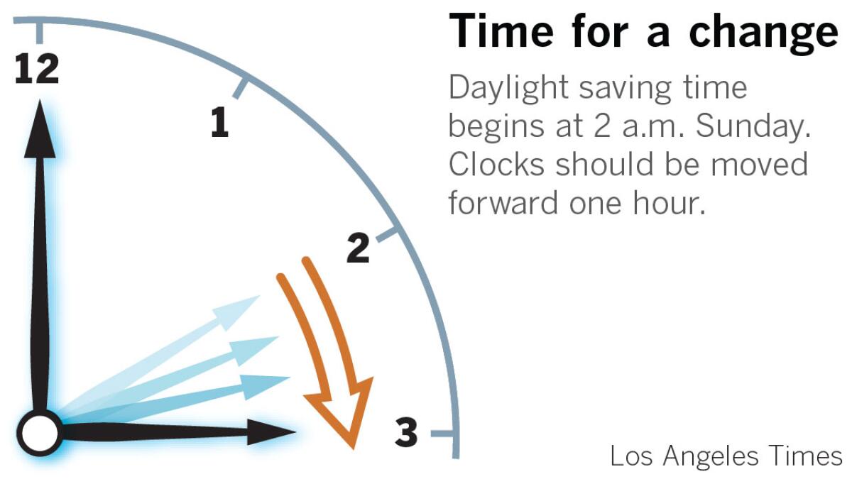 Image of Daylight Saving clock showing changing of time from 2 a.m. to 3 a.m. Sunday morning.