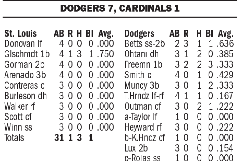 Dodgers-Cardinals box score