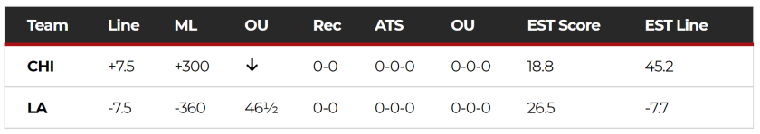 Rams odds vs. Bears