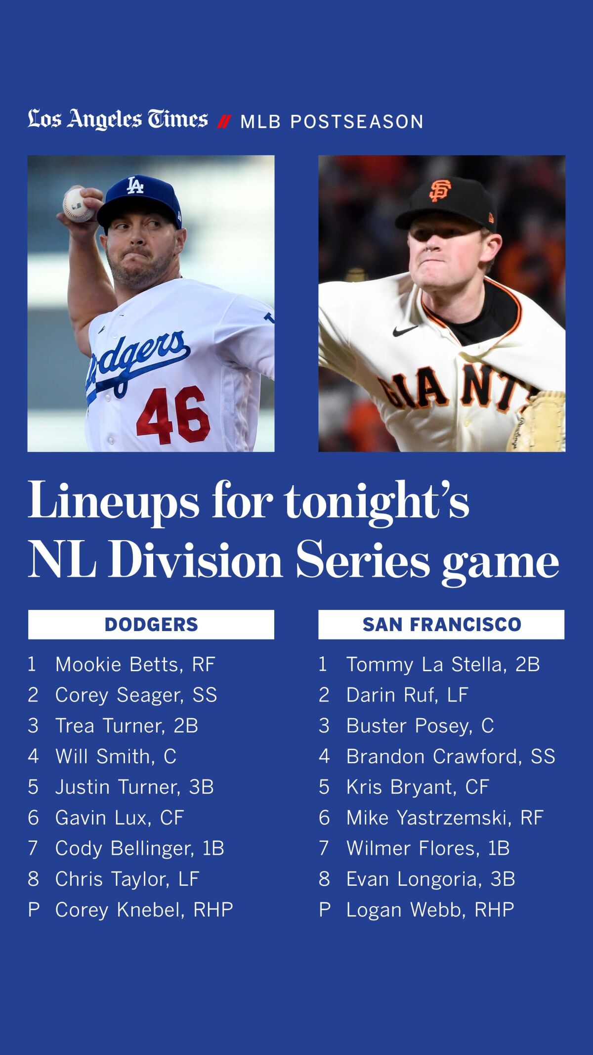 Dodgers vs. Giants lineup for Game 5 of the NLDS on Oct. 14, 2021.