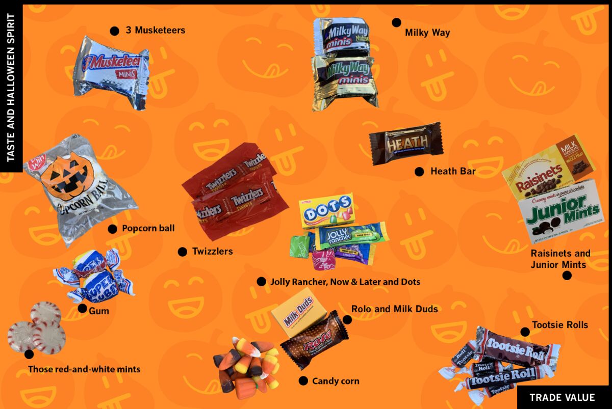 Bottom left Halloween candy quadrant
