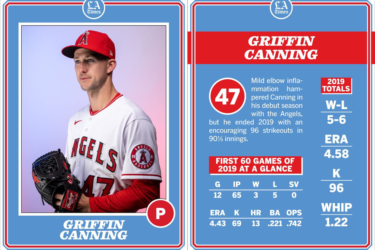 Griffin Canning, Angels 2020