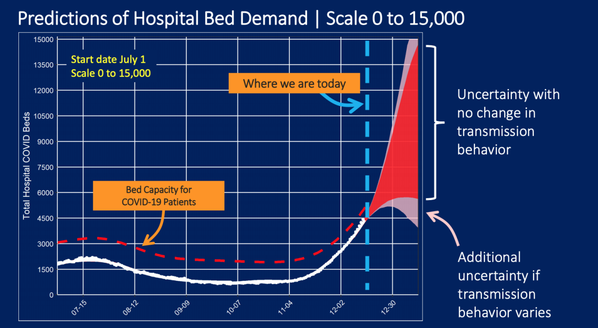 Projections of L.A. County hospital bed demand as of Wednesday, Dec. 16, 2020