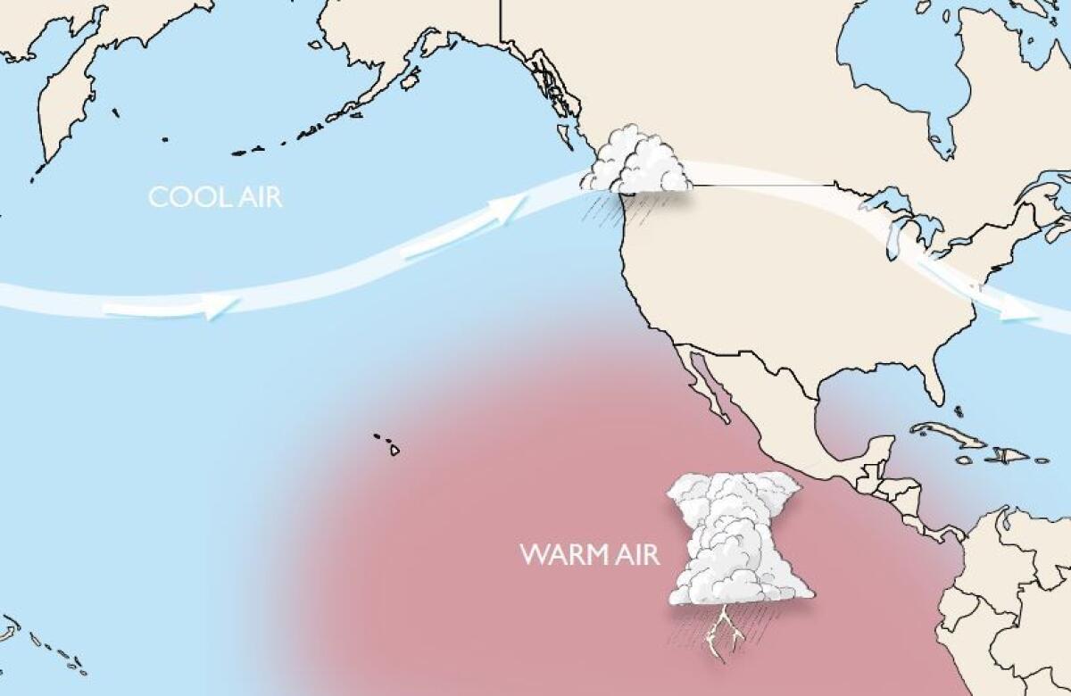 The path of the jet stream when it is not influenced by El Nino.