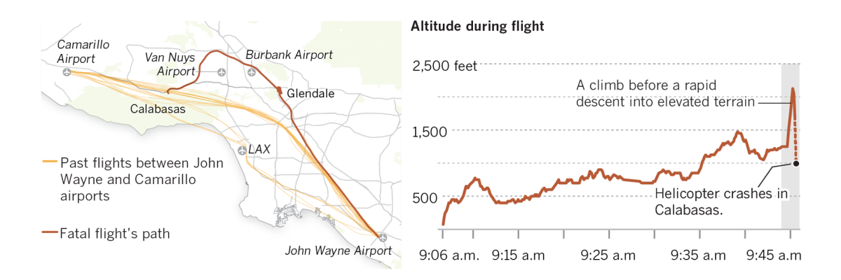 Kobe Bryant's final flight.