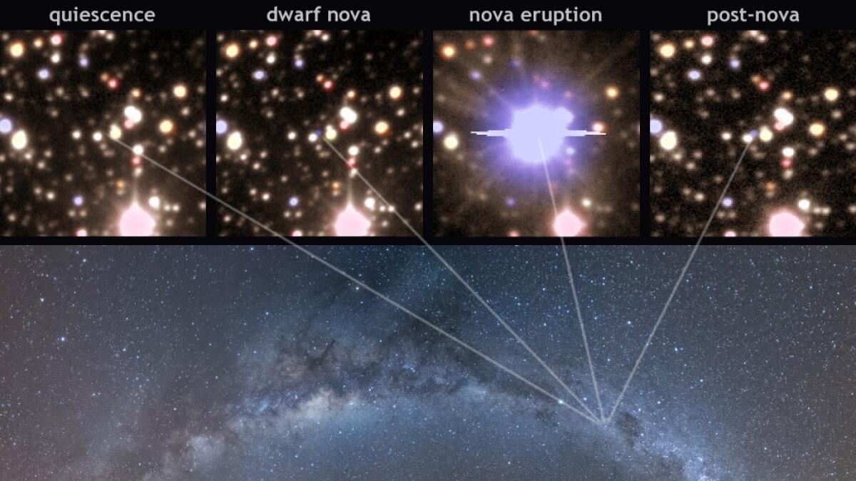 The number of Milky Way nova explosions per year has been pinned down