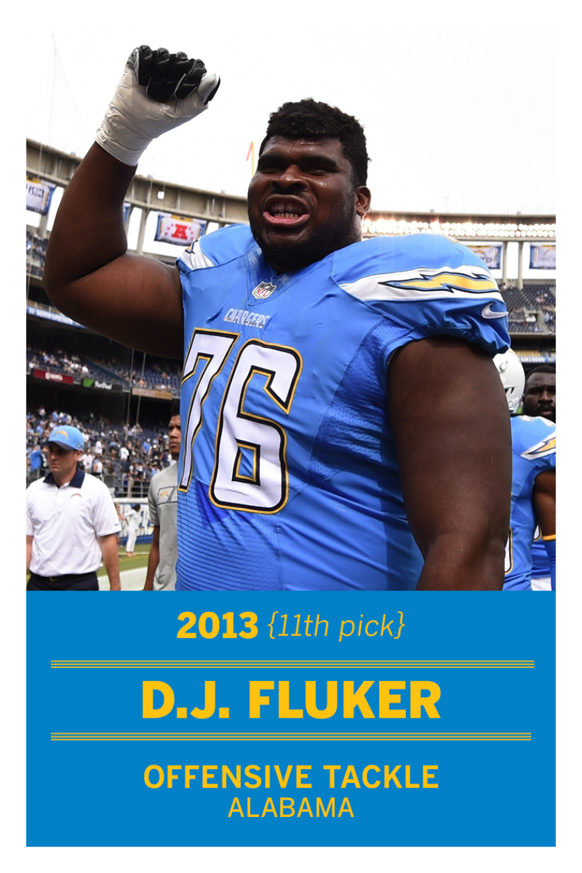 D.J. Fluker was the Chargers first-round draft pick in 2013.